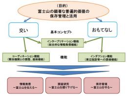 富士山世界遺産センターの活動